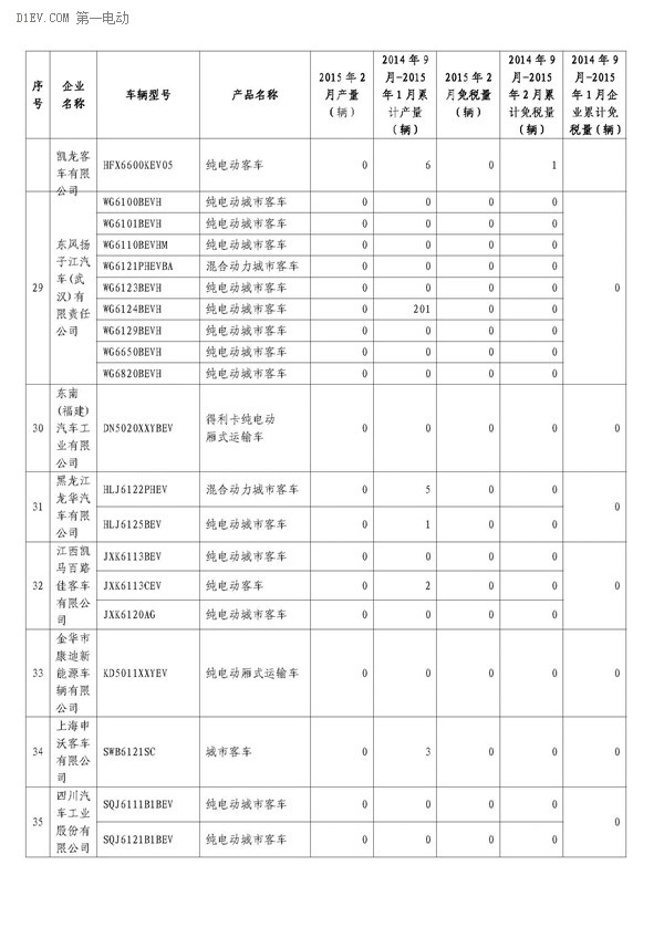 第一电动网新闻图片