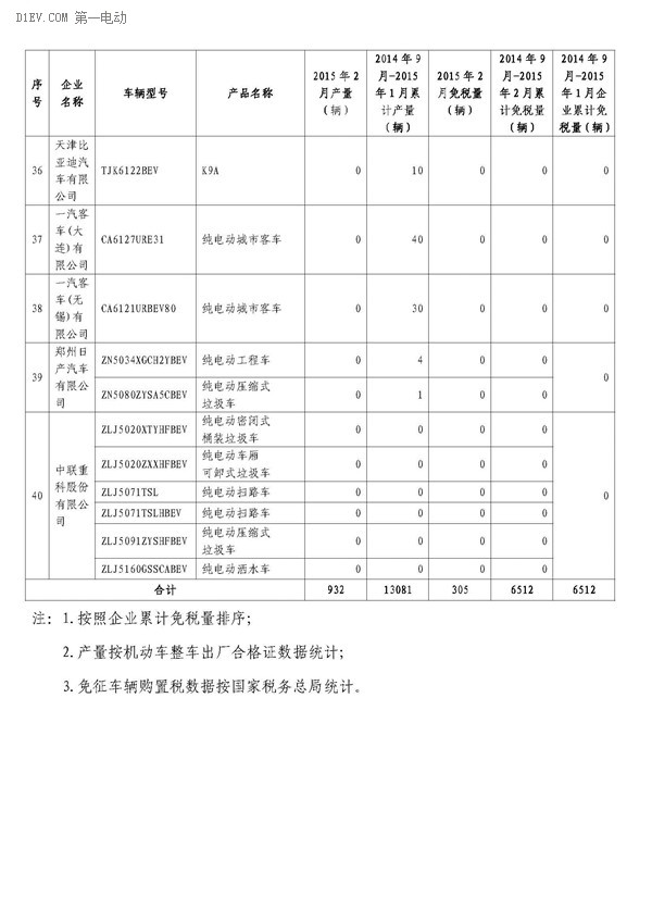 第一电动网新闻图片