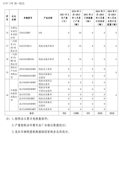 第一电动网新闻图片