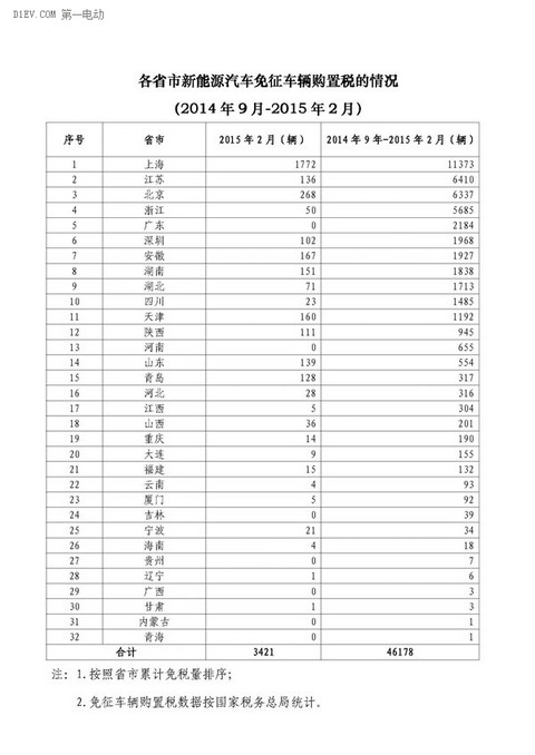 第一电动网新闻图片