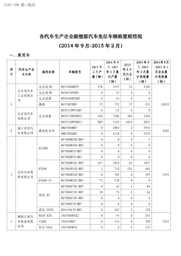 第一电动网新闻图片