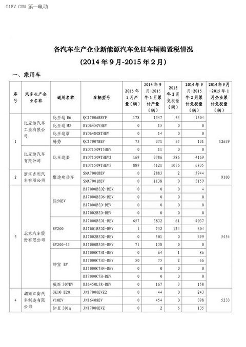 第一电动网新闻图片