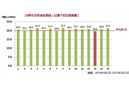2015年中国新能源汽车推广应用高峰论坛落幕，松正受瞩目！
