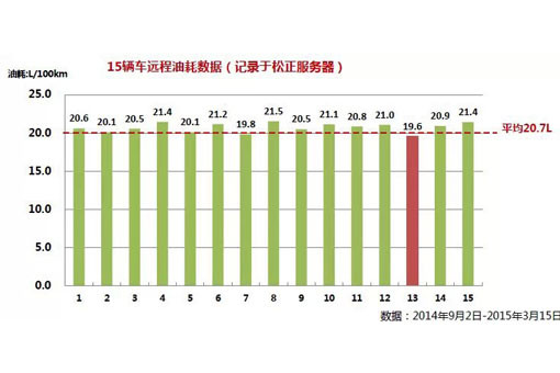 2015年中國新能源汽車推廣應用高峰論壇落幕，松正受矚目！