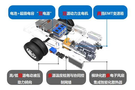 2015年中国新能源汽车推广应用高峰论坛落幕，松正受瞩目！