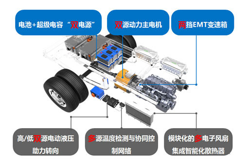 2015年中國新能源汽車推廣應用高峰論壇落幕，松正受矚目！