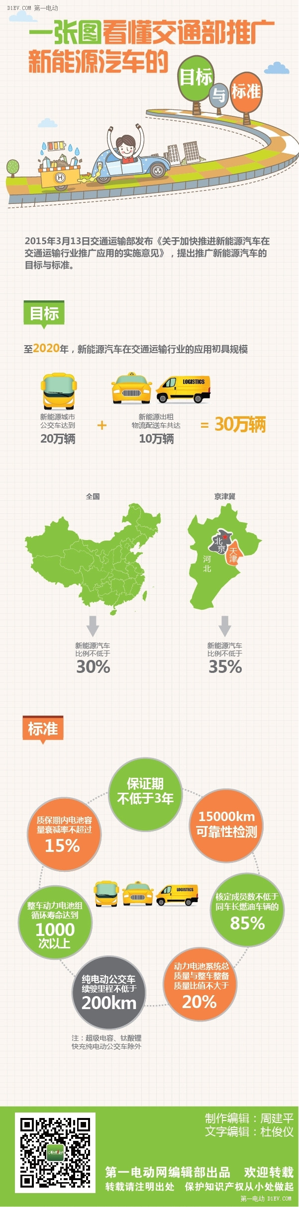 第一電動網(wǎng)新聞圖片