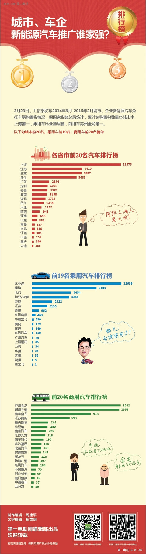 第一电动网新闻图片