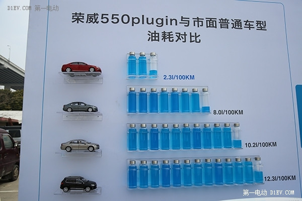 低油耗/不怕水/敢挑战 看荣威550 PLUG-IN车主如何“劲擎”玩车