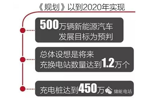 全新 “常州模式” 完美规划 电动汽车未来方向