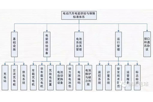 全新 “常州模式” 完美规划 电动汽车未来方向