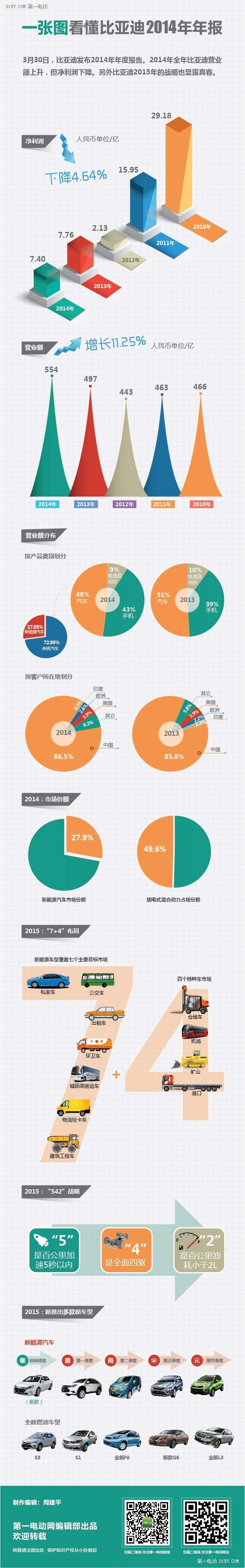 第一电动网新闻图片