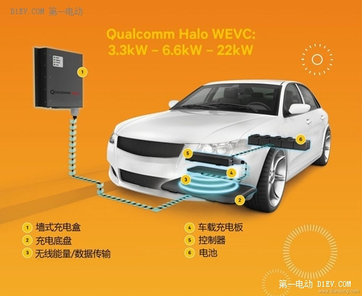 革命性充电方式来临 全球电动汽车无线充电技术哪家强？