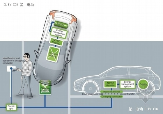 革命性充电方式来临 全球电动汽车无线充电技术哪家强？
