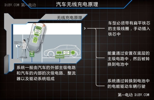 第一电动网新闻图片