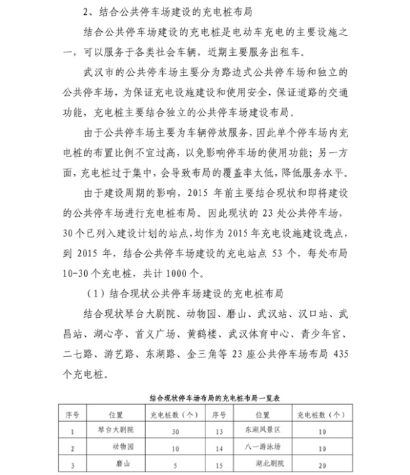 武汉充电设施规划出台 2015年建成万余个免费充电桩