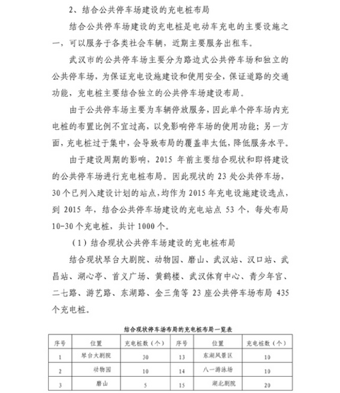 武汉充电设施规划出台 2015年建成万余个免费充电桩