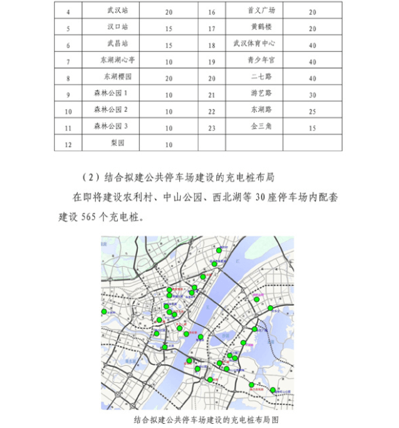 武漢充電設(shè)施規(guī)劃出臺(tái) 2015年建成萬(wàn)余個(gè)免費(fèi)充電樁