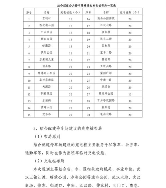 武漢充電設(shè)施規(guī)劃出臺(tái) 2015年建成萬(wàn)余個(gè)免費(fèi)充電樁