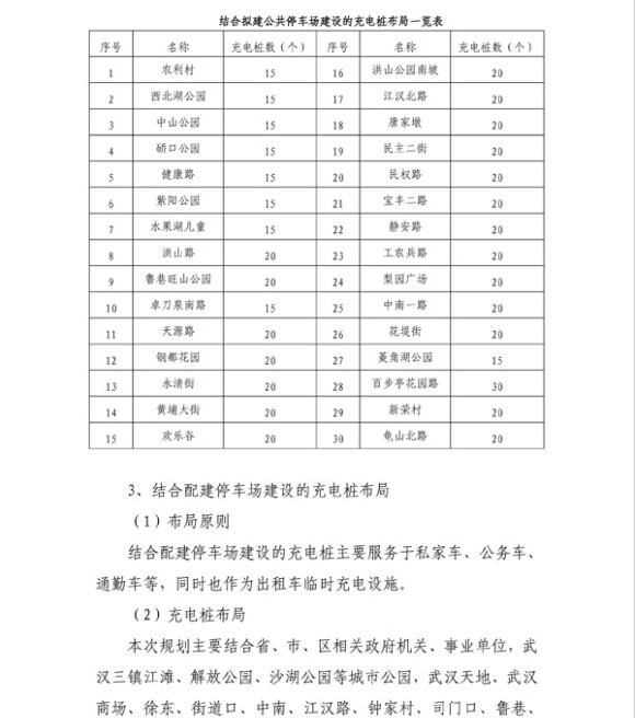 武汉充电设施规划出台 2015年建成万余个免费充电桩