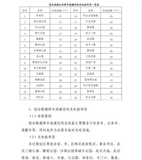 武汉充电设施规划出台 2015年建成万余个免费充电桩