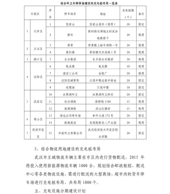 武漢充電設(shè)施規(guī)劃出臺(tái) 2015年建成萬(wàn)余個(gè)免費(fèi)充電樁