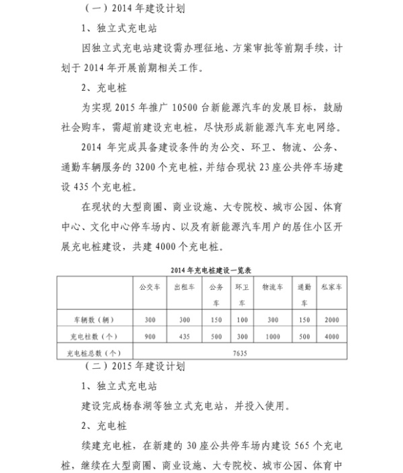 武漢充電設(shè)施規(guī)劃出臺(tái) 2015年建成萬(wàn)余個(gè)免費(fèi)充電樁