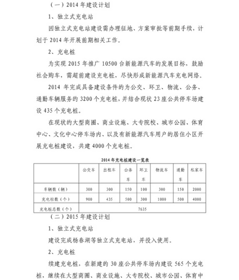 武汉充电设施规划出台 2015年建成万余个免费充电桩