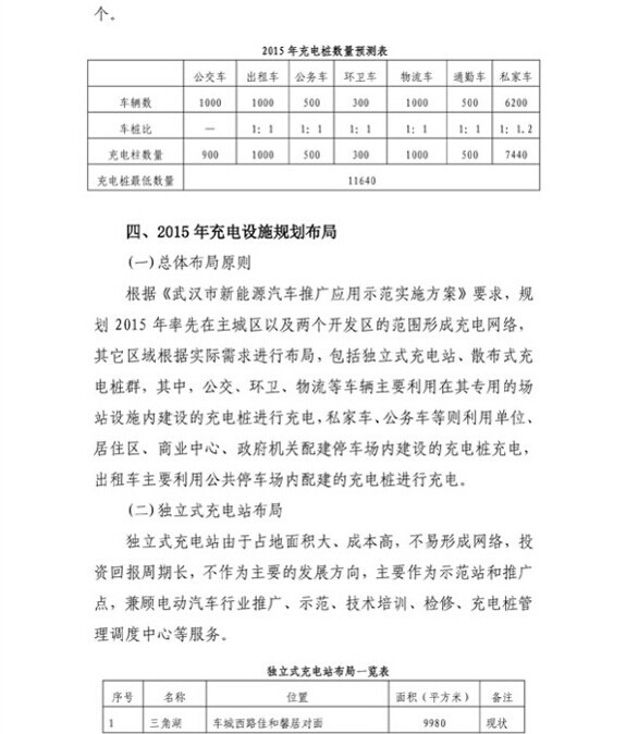 第一电动网新闻图片