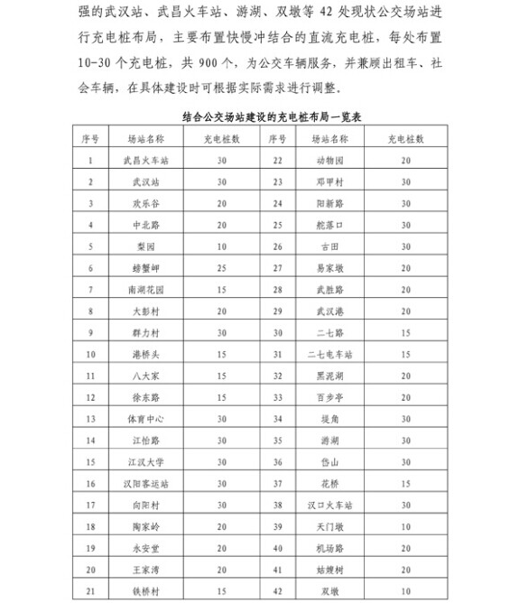 第一电动网新闻图片