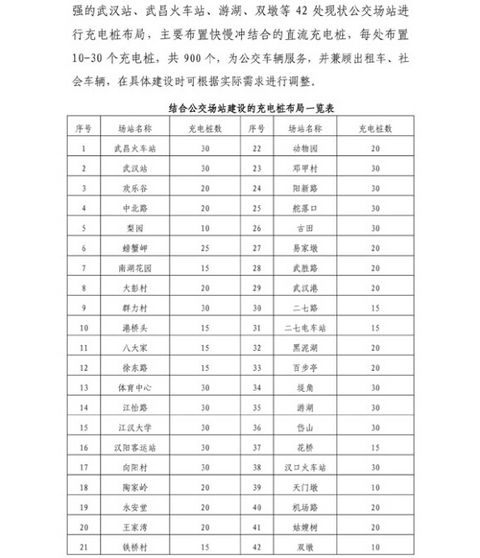 第一电动网新闻图片