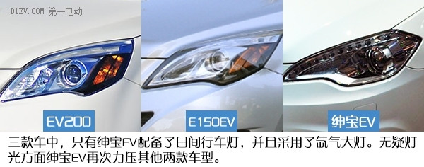全方位無(wú)死角對(duì)比 看北汽哪款電動(dòng)汽車(chē)最適合你