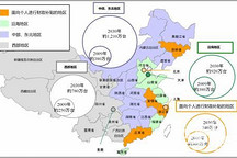 第三只眼看中国：新兴国家新能源汽车市场及战略方向性