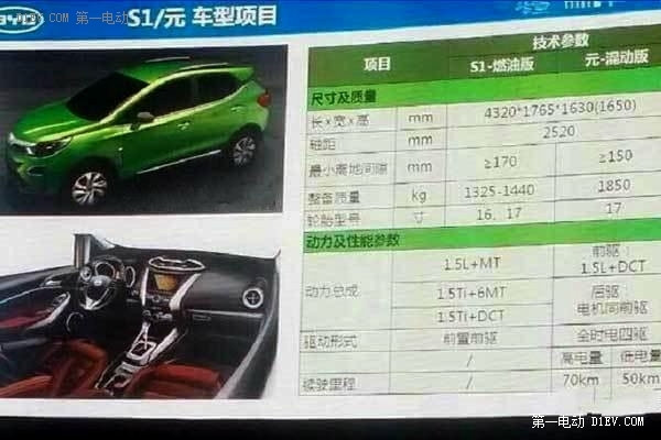 续航70公里 评比亚迪小型混动SUV“元”