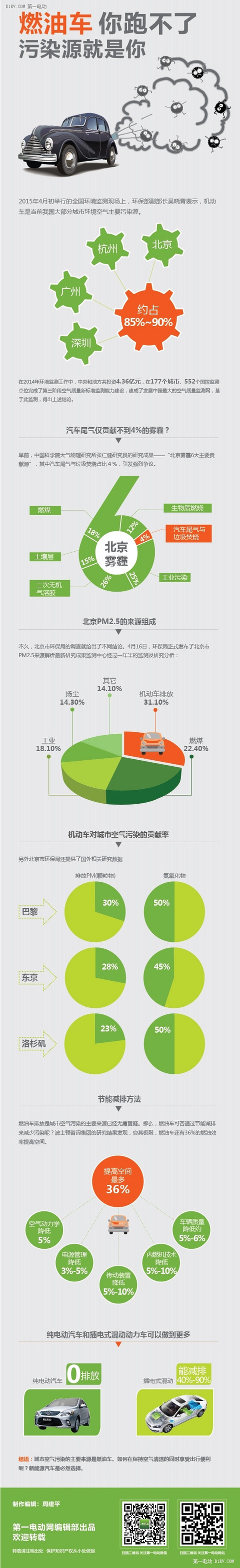 第一电动网新闻图片