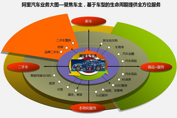 阿里成立汽车事业部 马云要包办汽车“看选买卖用”