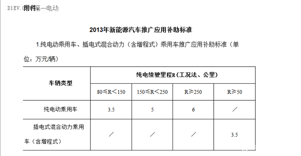 为啥要买新能源汽车？请看神一样的逻辑