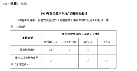 为啥要买新能源汽车？请看神一样的逻辑