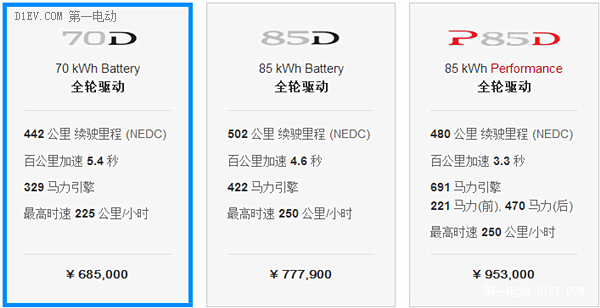 特斯拉Model S预订