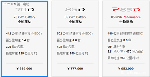 特斯拉Model S预订