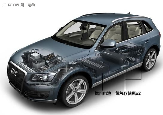 燃料電池汽車與電動(dòng)汽車，誰能勝出？