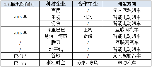 互联网造车