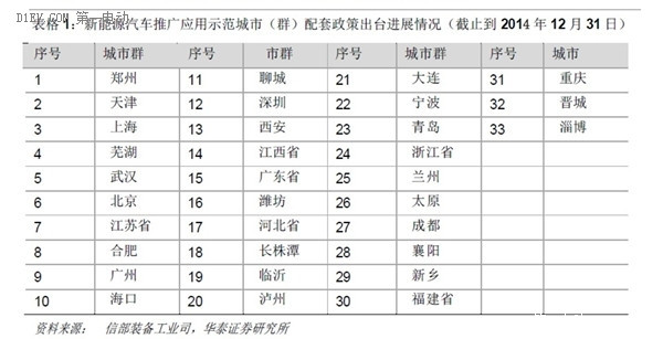 第一电动网新闻图片