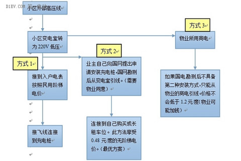 第一电动网新闻图片 第一电动网新闻图片