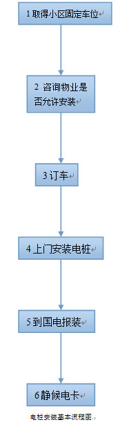 第一电动网新闻图片