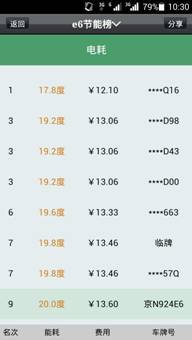 從紙上談兵到節(jié)能冠軍 比亞迪E6省電“十二條軍規(guī)”