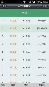 从纸上谈兵到节能冠军 比亚迪E6省电“十二条军规”