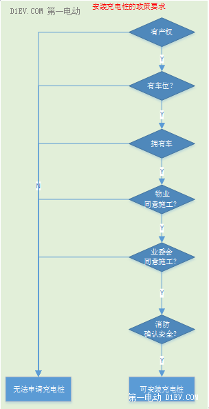 數(shù)據(jù)說明真相！新能源汽車家用充電有哪些困局