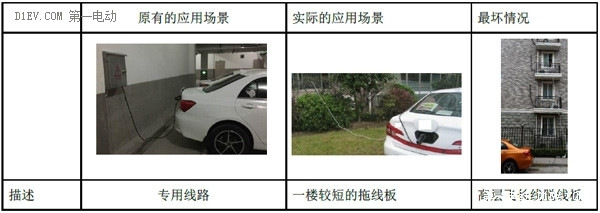 數(shù)據(jù)說明真相！新能源汽車家用充電有哪些困局