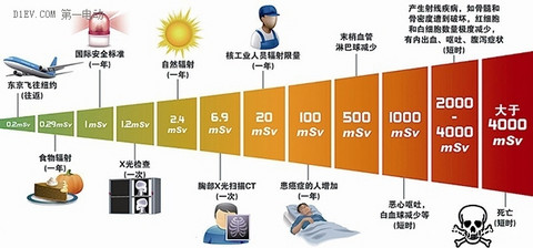 别被谣言忽悠 比亚迪E6纯电动汽车辐射测试